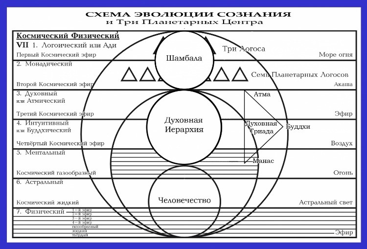 Атмический план это